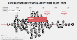 rapvocabinfographic